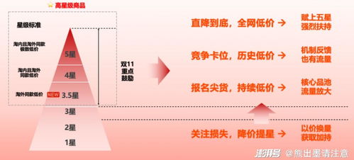 7000萬電商人，又走到了十字路口——工商事務代理，是挑戰還是新機遇？